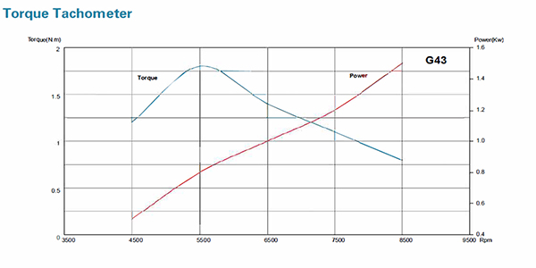 Technical Data