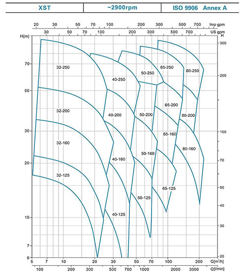 Characteristic Curves