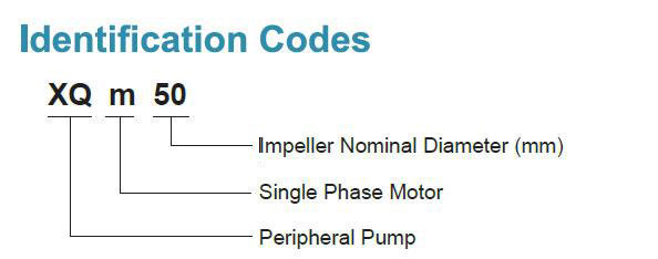 Identification Codes