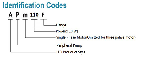 Identification Codes