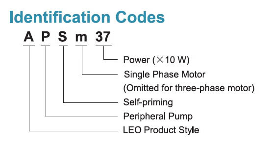 Identification Codes