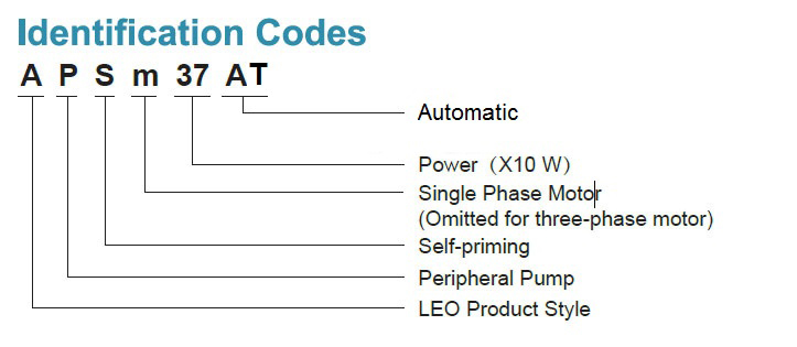 Identification Codes