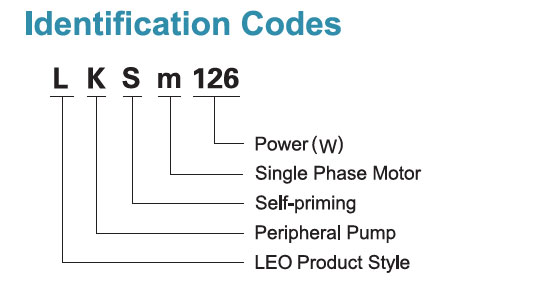 Identification Codes