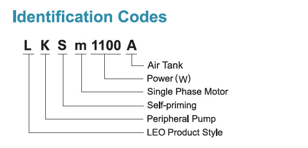 Identification Codes