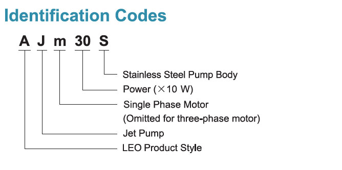 Identification Codes