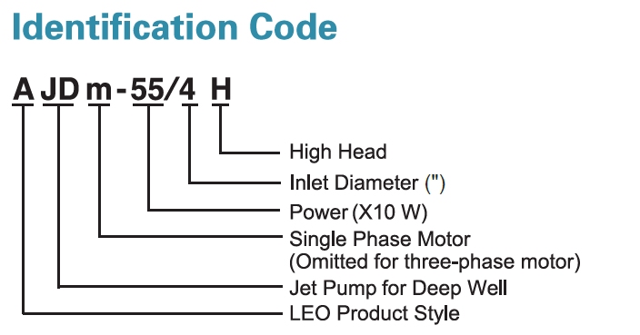 Identification Codes