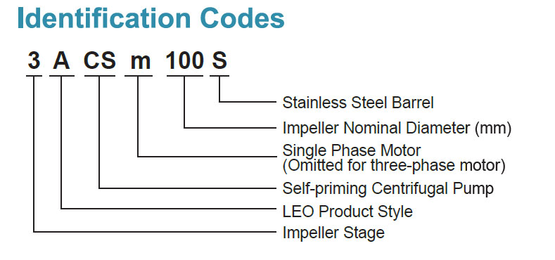 Identification Codes