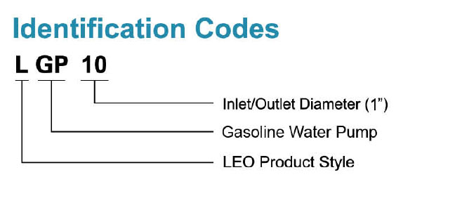 Identification Codes