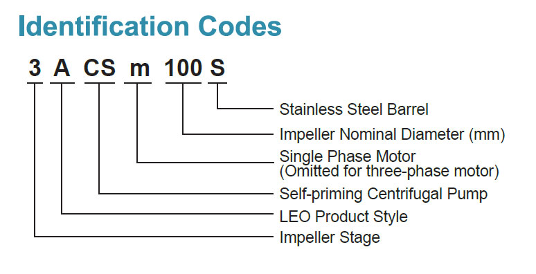 Identification Codes