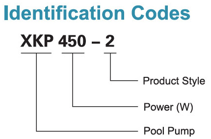 Identification Codes