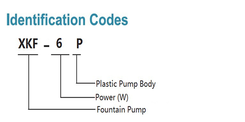 Identification Codes