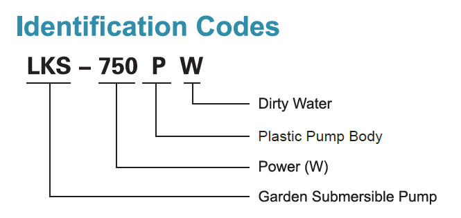 Identification Codes