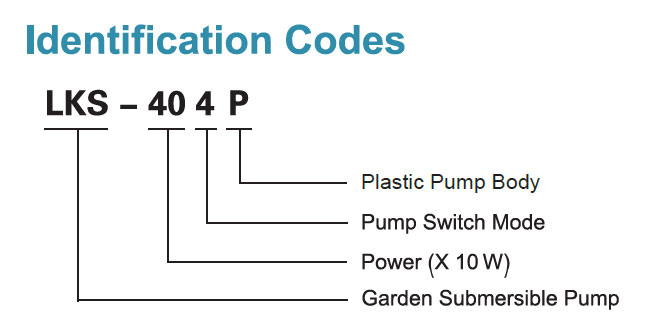 Identification Codes