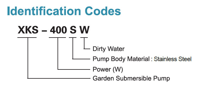 Identification Codes