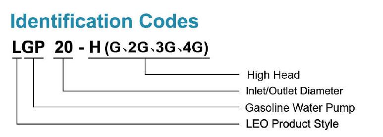 Identification Codes