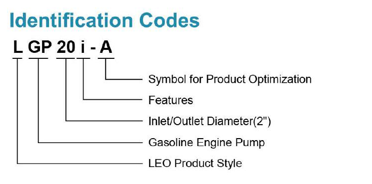 Identification Codes