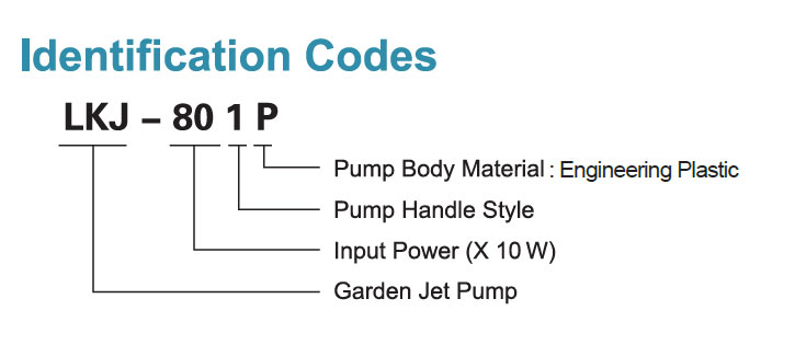 Identification Codes