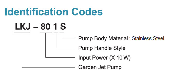 Identification Codes