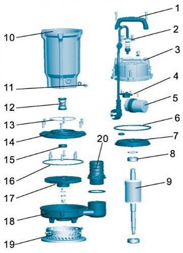 Material Table of QDX1.5, 3, 10, 15, 6 Submersible Pump
