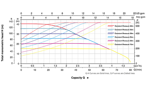 Hydraulic Performance Cures