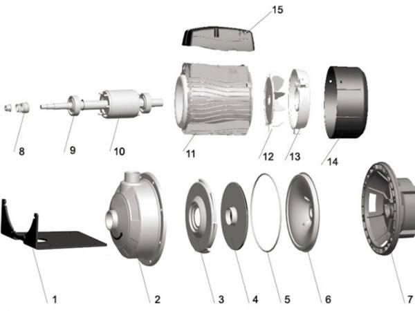 Material Table