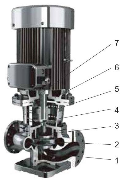 Material Table of LPP Vertical In-line Pump