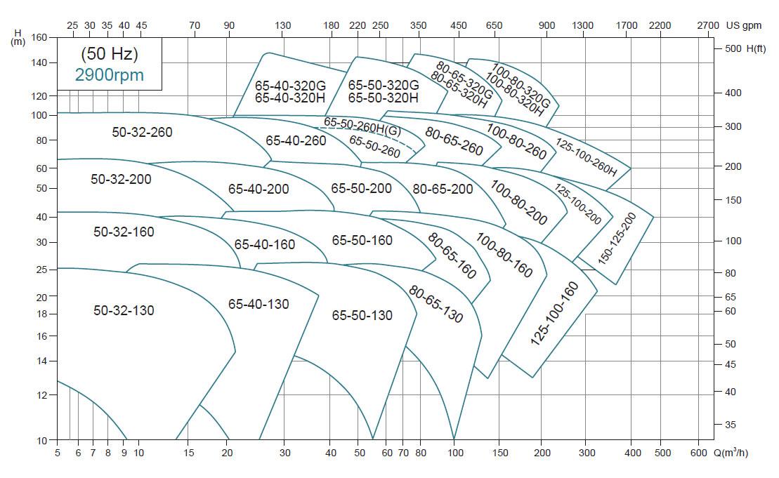 Characteristic Curves