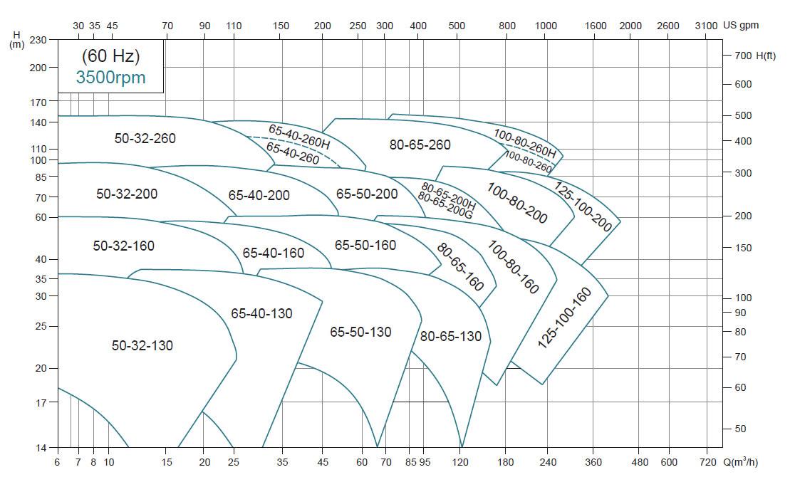 Characteristic Curves