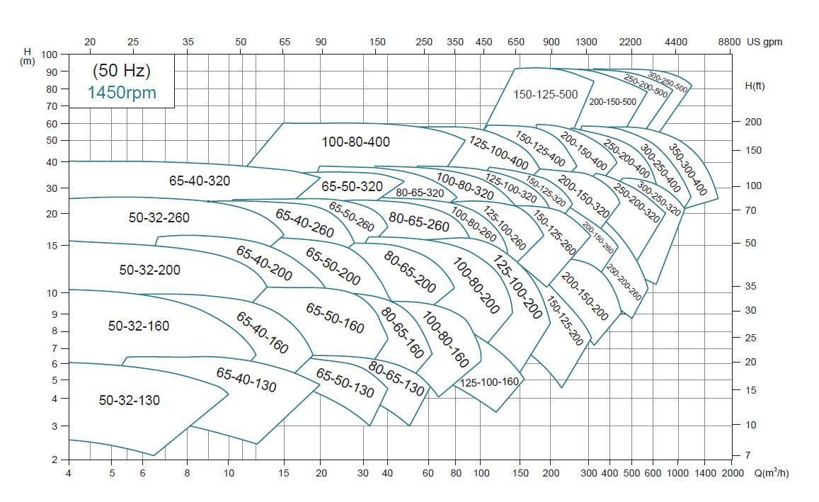 Characteristic Curves