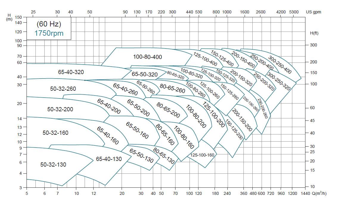 Characteristic Curves