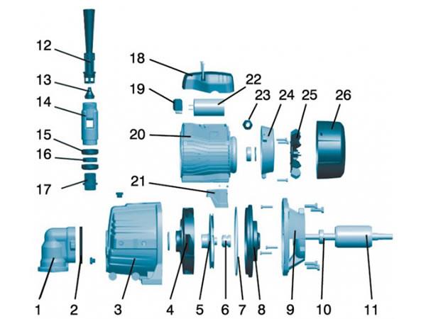 AJDm Deep Well Jet Pump